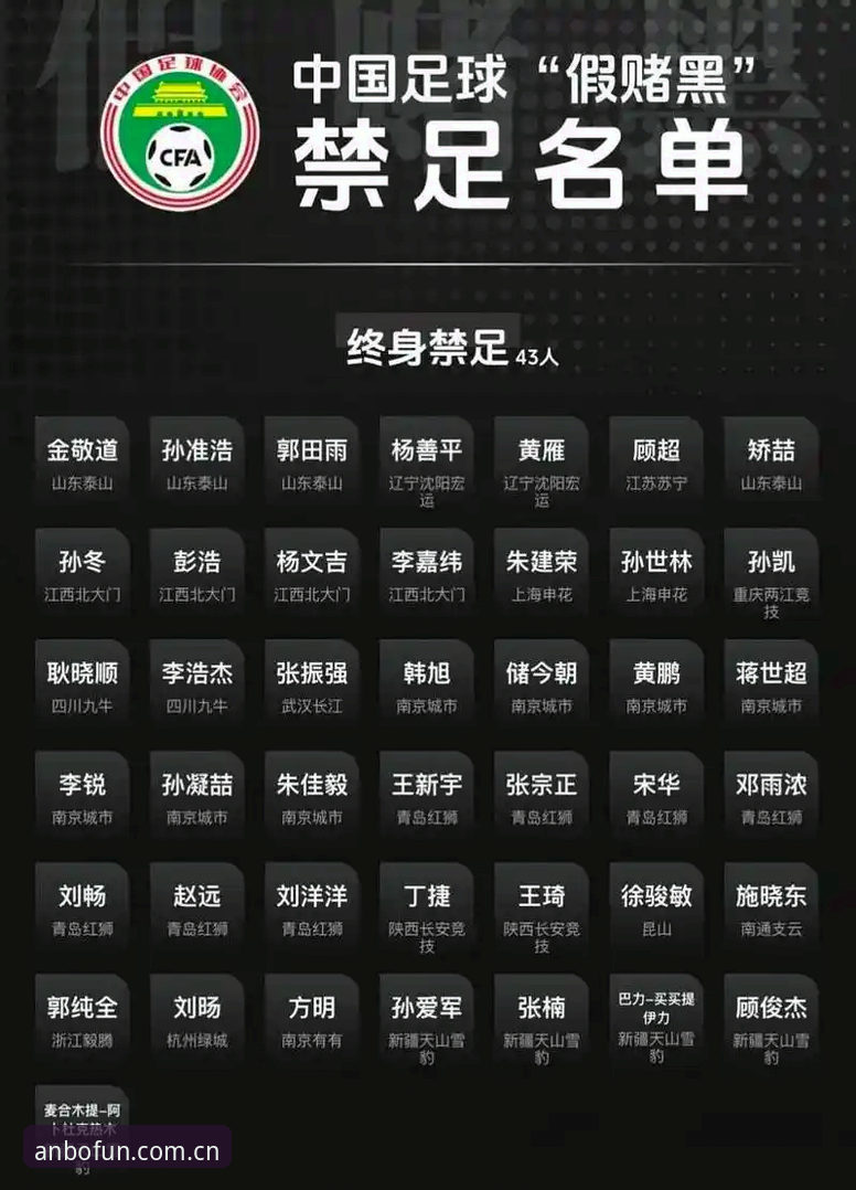 足协禁足名单与职业操守：安博体育用户如何看透体育界的“红牌”与“黄牌”