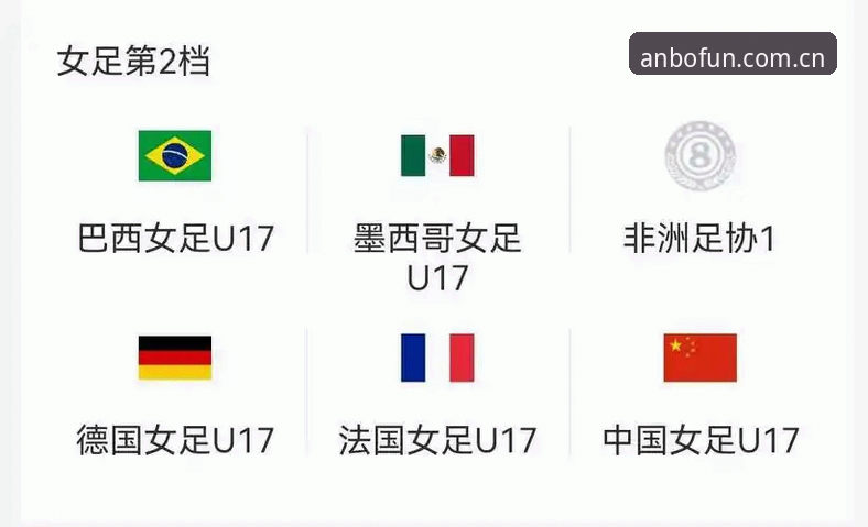 U17世界杯抽签结果详解：中国男女足迎挑战，安博体育平台观赛指南